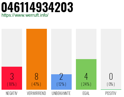 Rufnummer 046114934203 Telefonnummer 046114934203