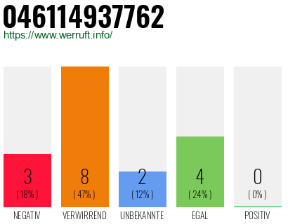 Rufnummer 046114937762 Telefonnummer 046114937762