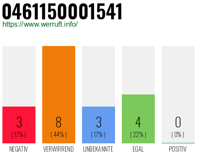 Rufnummer 0461150001541 Telefonnummer 0461150001541