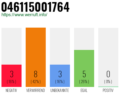 Rufnummer 046115001764 Telefonnummer 046115001764