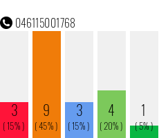 Telefonnummer 046115001768