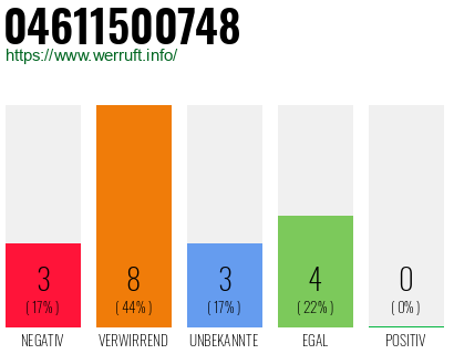 Rufnummer 04611500748 Telefonnummer 04611500748