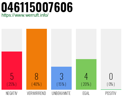 Rufnummer 046115007606 Telefonnummer 046115007606
