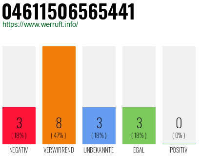 Rufnummer 04611506565441 Telefonnummer 04611506565441