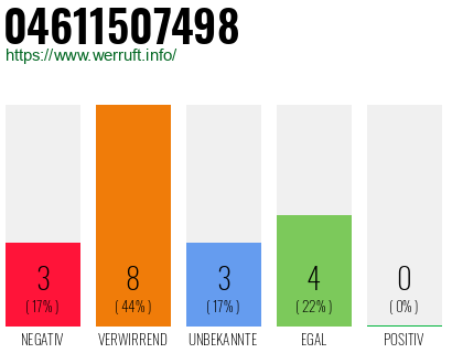 Rufnummer 04611507498 Telefonnummer 04611507498