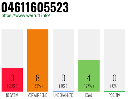 Rufnummer 04611605523 Telefonnummer 04611605523