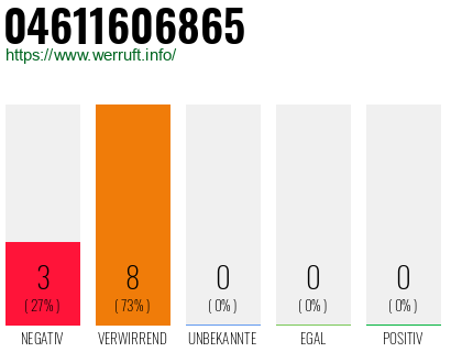 Rufnummer 04611606865 Telefonnummer 04611606865