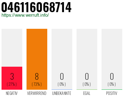 Rufnummer 046116068714 Telefonnummer 046116068714