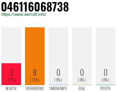 Rufnummer 046116068738 Telefonnummer 046116068738