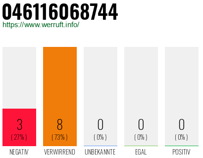 Rufnummer 046116068744 Telefonnummer 046116068744