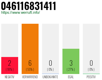 Telefonnummer 046116831411