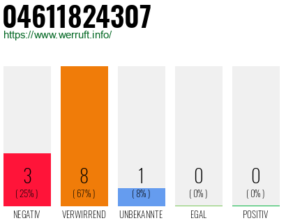 Rufnummer 04611824307 Telefonnummer 04611824307