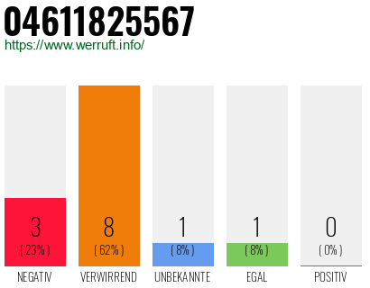Rufnummer 04611825567 Telefonnummer 04611825567