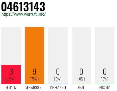 Rufnummer 04613143 Telefonnummer 04613143