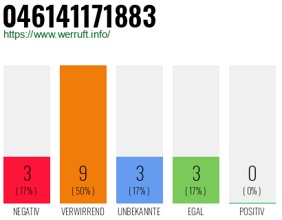 Rufnummer 046141171883 Telefonnummer 046141171883