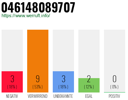 Rufnummer 046148089707 Telefonnummer 046148089707