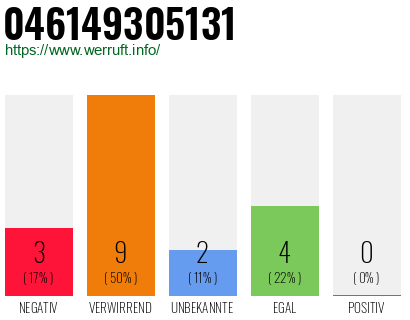 Rufnummer 046149305131 Telefonnummer 046149305131