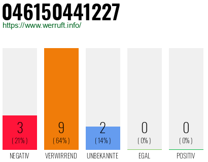 Rufnummer 046150441227 Telefonnummer 046150441227