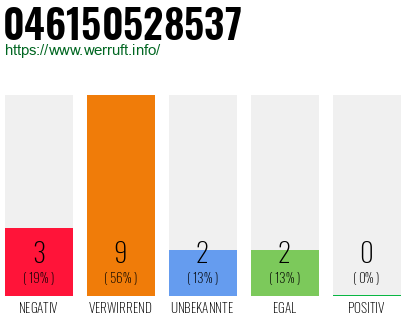 Rufnummer 046150528537 Telefonnummer 046150528537