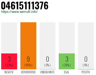 Rufnummer 04615111376 Telefonnummer 04615111376