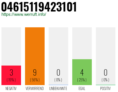 Rufnummer 04615119423101 Telefonnummer 04615119423101