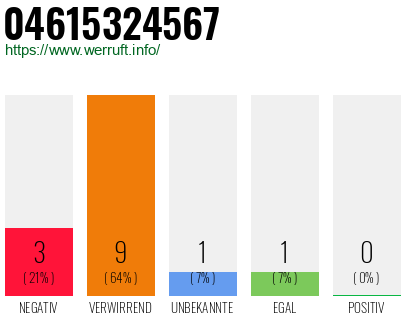 Rufnummer 04615324567 Telefonnummer 04615324567