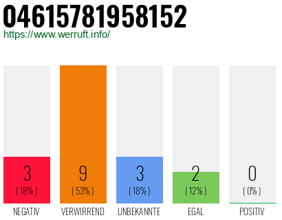 Rufnummer 04615781958152 Telefonnummer 04615781958152