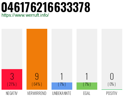 Rufnummer 046176216633378 Telefonnummer 046176216633378