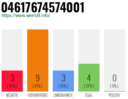 Rufnummer 04617674574001 Telefonnummer 04617674574001