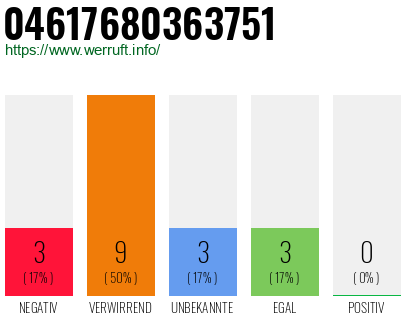 Rufnummer 04617680363751 Telefonnummer 04617680363751