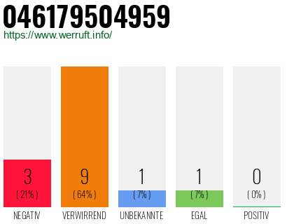 Rufnummer 046179504959 Telefonnummer 046179504959