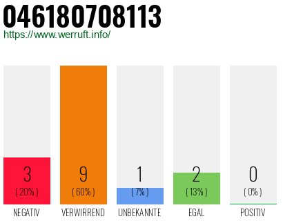 Rufnummer 046180708113 Telefonnummer 046180708113