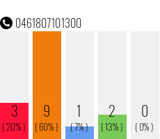 Telefonnummer 0461807101300