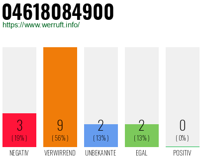 Telefonnummer 04618084900