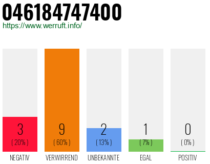 Rufnummer 046184747400 Telefonnummer 046184747400