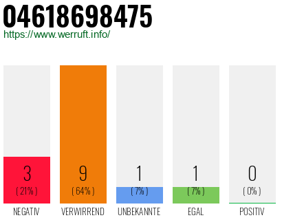 Rufnummer 04618698475 Telefonnummer 04618698475