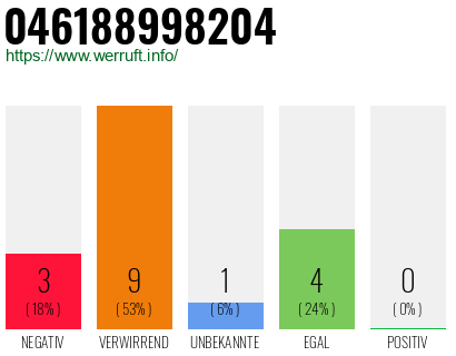 Telefonnummer 046188998204