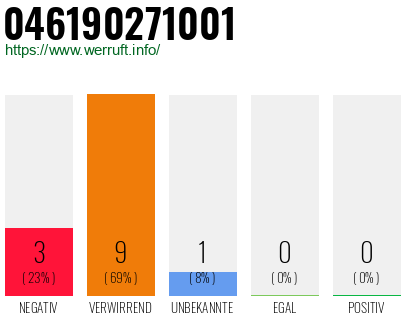 Rufnummer 046190271001 Telefonnummer 046190271001