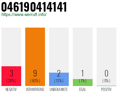 Rufnummer 046190414141 Telefonnummer 046190414141