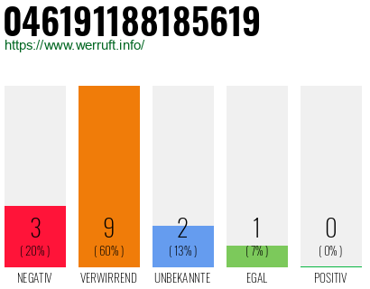 Rufnummer 046191188185619 Telefonnummer 046191188185619