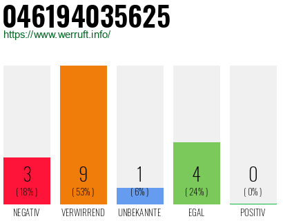 Rufnummer 046194035625 Telefonnummer 046194035625