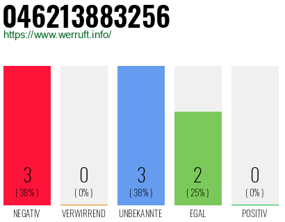 Rufnummer 046213883256 Telefonnummer 046213883256