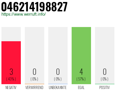 Rufnummer 046214198827 Telefonnummer 046214198827