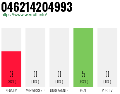 Rufnummer 046214204993 Telefonnummer 046214204993