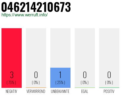 Rufnummer 046214210673 Telefonnummer 046214210673