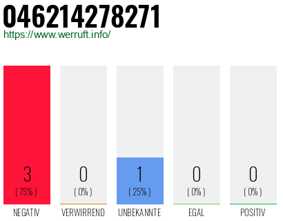 Rufnummer 046214278271 Telefonnummer 046214278271