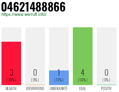 Rufnummer 04621488866 Telefonnummer 04621488866