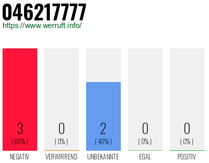Rufnummer 046217777 Telefonnummer 046217777