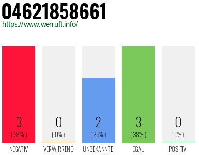 Rufnummer 04621858661 Telefonnummer 04621858661