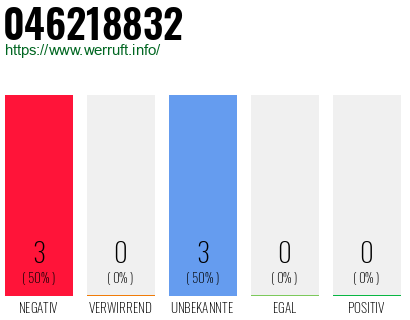 Rufnummer 046218832 Telefonnummer 046218832